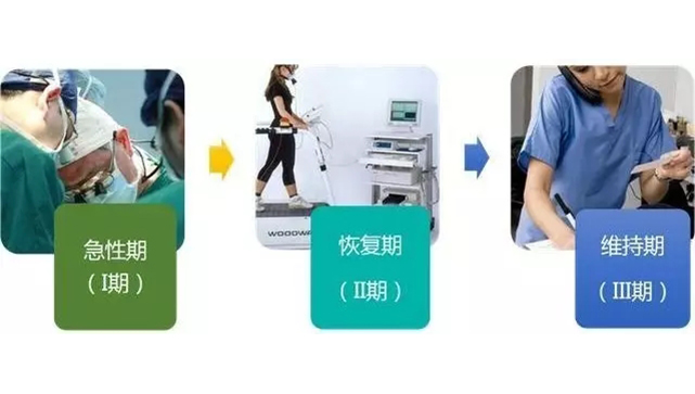 心脏康复您最关心的几个问题