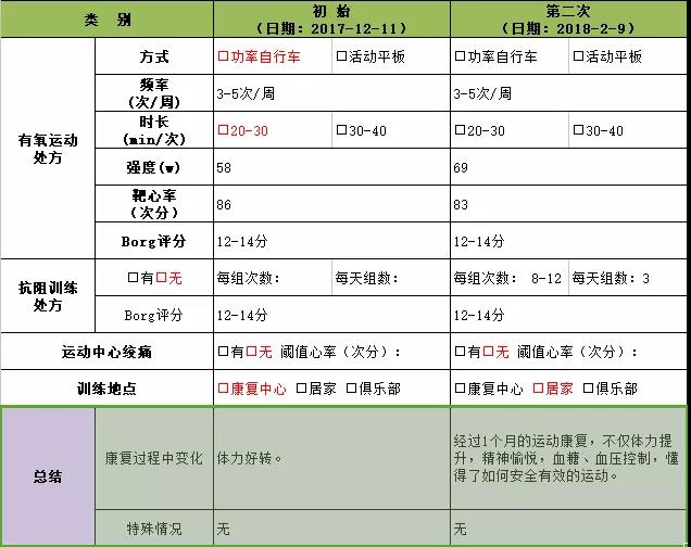运动评估数据对比表